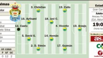 Las Palmas quiere la victoria y hurgar en las heridas del colista