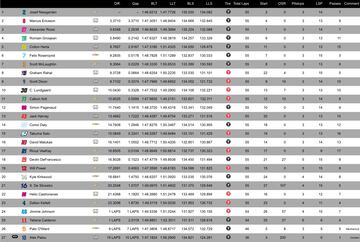 Resultados Road America 22.