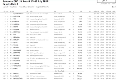 Triplete de Razgatlioglu en Donington