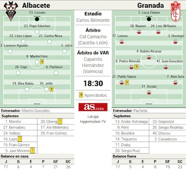 Pablo Sáenz, entre Albacete, Granada y Oviedo