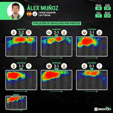 El proceso común de Muñoz y Martínez continúa ocho años después