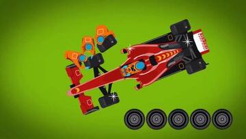 Los básicos de la F1: ¿Qué son los pits?