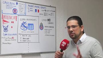 "El Cruz Azul genera expectativa pero esto pasa cada torneo"