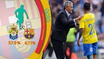 La Liga Week 25: 5 essential facts