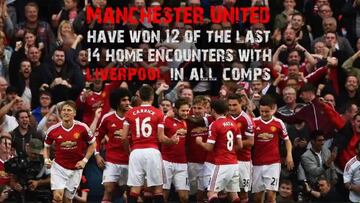 Man Utd vs Liverpool: build-up in words and numbers