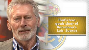 Morientes, Kluivert, Luis Garcia and Breitner preview El Clasico