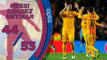 5 cosas que deberías saber de la jornada de Champions