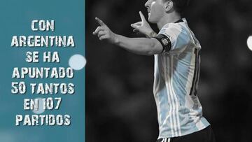 Cinco datos de los 500 goles de Lionel Messi