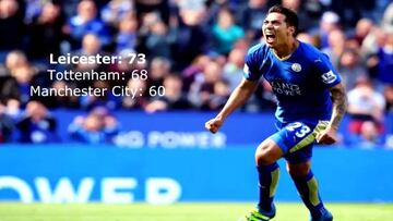 El resumen de los líderes de las ligas del mundo, en un minuto