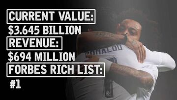 The numbers behind the world's richest football club