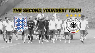 Profile on Germany: facts and figures on Joachim Low's side