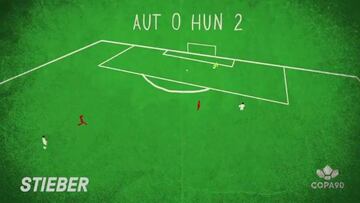 Los 108 goles de la Eurocopa 2016 en una animación