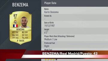 Salen las notas del FIFA17 del 50 al 31: hay cinco de LaLiga...