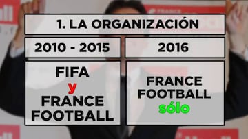 Así se decidirá ahora el nuevo Balón de Oro