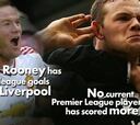 Liverpool v Man United - the stats