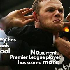 Liverpool v Man United - the stats