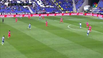 Mira todos los goles de la jornada 19 de LaLiga Santander