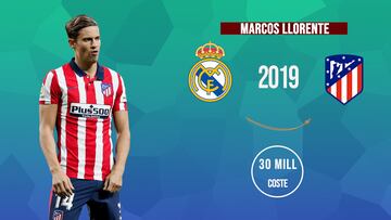 Reguilón es solo el último: la lista de madridistas que acabaron en el Atleti