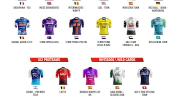 Vuelta a España 2025: favoritos, equipos, recorrido y etapas clave