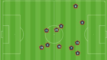 La extraña imagen de Vinicius con Van Dijk que fue el principio del fin del Madrid en Anfield