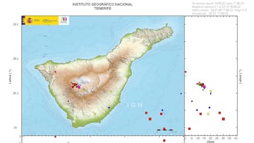 El Teide se despierta