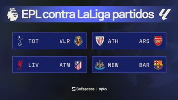 Choque de Champions League: LaLiga y la Premier League luchan por el orgullo europeo