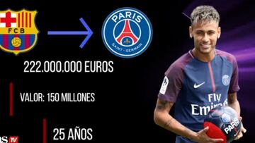 Las mayores pluvalías de la historia del fútbol con un sorpresón fuera de la lista