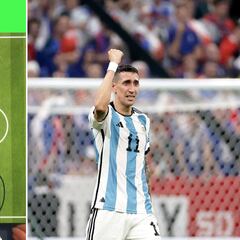 Análisis táctico del 2-0 de Argentina a Francia: Mac Allister, Messi, Di María...