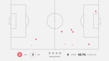 Mastantuono levanta la mano