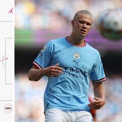 El mapa viral de pases de Haaland: uno, el saque... ¡pero es que vean el otro, es surrealista todo!