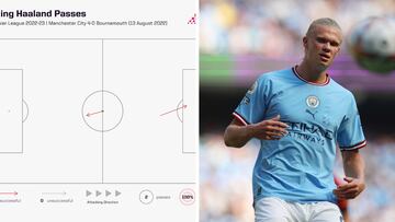 El mapa viral de pases de Haaland: uno, el saque... ¡pero es que vean el otro, es surrealista todo! 