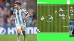 El contraataque perfecto sí existe: Julián Álvarez culminó el billete de Argentina a la final