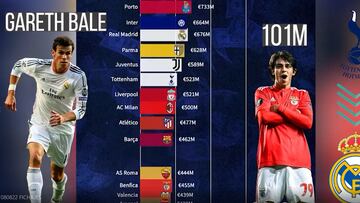 El ranking del s. XXI de Transfermarkt con sorpresas: ojo al 1 y al puesto del Madrid respecto a Barça y Atleti