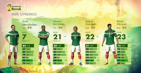 Copa Mundial de la FIFA Brasil 2014