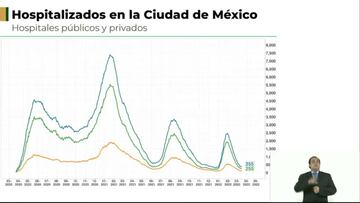 CDMX permanecerá en semáforo verde por dos semanas más