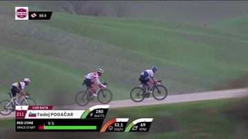 Pogacar gana su primera Strade con una gesta estratosf¨¦rica