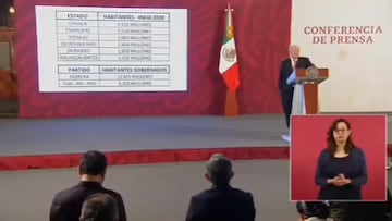 AMLO señala que clasismo y racismo afectan a sus opositores
