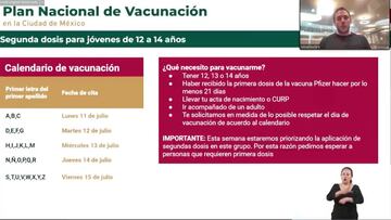 Vacunación adolescentes de 12 a 14 años CDMX: Calendario, sedes y requisitos