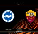 Resumen y goles del Brighton vs Roma, octavos de final de la Europa League