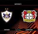 Resumen del Qarabag vs. Leverkusen de octavos de final de Europa League