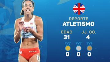 Atletas a seguir en París 2024: Johnson-Thompson