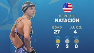 Atletas a seguir en París 2024: Katie Ledecky