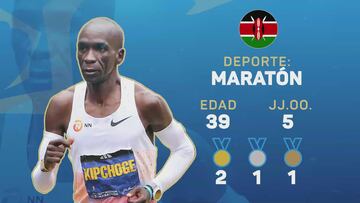 Atletas a seguir en París 2024: Eliud Kipchoge