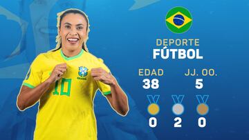 Atletas a seguir en París 2024: Marta