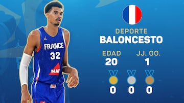 Atletas a seguir en París 2024: Victor Wembanyama