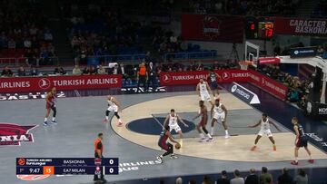 Resumen del Baskonia vs Milán de la Euroliga