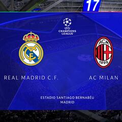Resumen y goles del Real Madrid vs Milan de la Champions League