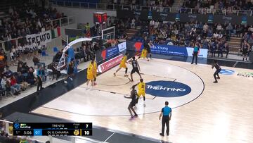 Resumen del Trento vs Gran Canaria, jornada 10 de la Eurocup