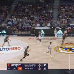 ¡Facu, eres eterno! La locura que se inventó Campazzo para la asistencia del año en la Euroliga