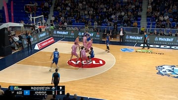 Resumen del Buducnost vs Joventut de la Eurocup